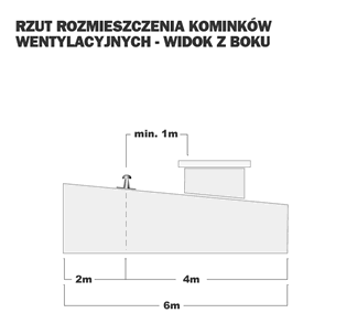 rzut rozmieszczenia kominków